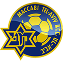 CFR Cluj vs Maccabi Tel Aviv Betting Tips